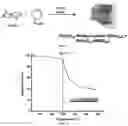 Fig. 03 - CHALCOGENIDE HYBRID ORGANIC/INORGANIC POLYMERS AND METHODS FOR PRODUCING AND USING THE SAME