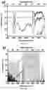 Fig. 04 - CHALCOGENIDE HYBRID ORGANIC/INORGANIC POLYMERS AND METHODS FOR PRODUCING AND USING THE SAME