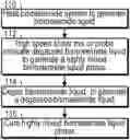 Fig. 01 - High Impact Strength Bismaleimide Plastics