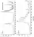 Fig. 04 - Zinc oxide complexes