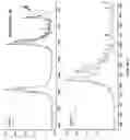 Fig. 08 - Zinc oxide complexes