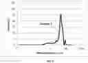 Fig. 07 - Particles Containing Titanate Compound, Method for Producing Particles Containing Titanate Compound, and Friction Material