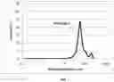 Fig. 08 - Particles Containing Titanate Compound, Method for Producing Particles Containing Titanate Compound, and Friction Material