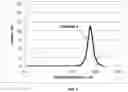 Fig. 09 - Particles Containing Titanate Compound, Method for Producing Particles Containing Titanate Compound, and Friction Material