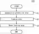 Fig. 01 - Composition for self-suction adhering foam sheet and self-suction adhering foam laminate sheet