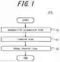 Fig. 02 - Composition for self-suction adhering foam sheet and self-suction adhering foam laminate sheet