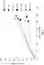 Fig. 06 - Methods of cementing a wellbore without using a spacer fluid with a chain extended non-ionic surfactant