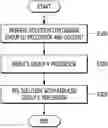 Fig. 01 - Quantum dot and preparing method of the same