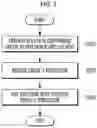 Fig. 02 - Quantum dot and preparing method of the same