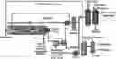 Fig. 01 - PROCESS AND SYSTEM FOR DUPLEX ROTARY REFORMER