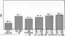 Fig. 01 - Lead-free gasoline blend