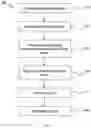 Fig. 06 - Process and system for producing biodiesel