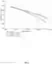 Fig. 03 - Surfactant package for high foaming detergents with low levels of C9-C11 linear alcohols