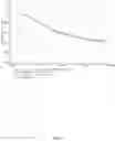 Fig. 04 - Surfactant package for high foaming detergents with low levels of C9-C11 linear alcohols