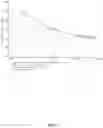 Fig. 05 - Surfactant package for high foaming detergents with low levels of C9-C11 linear alcohols