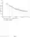 Fig. 06 - Surfactant package for high foaming detergents with low levels of C9-C11 linear alcohols
