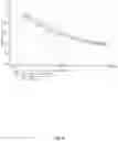 Fig. 07 - Surfactant package for high foaming detergents with low levels of C9-C11 linear alcohols