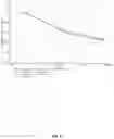 Fig. 09 - Surfactant package for high foaming detergents with low levels of C9-C11 linear alcohols