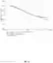 Fig. 11 - Surfactant package for high foaming detergents with low levels of C9-C11 linear alcohols