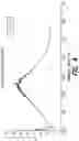 Fig. 05 - INTEGRATED AND CONTINUOUS RECOMBINANT PROTEIN MANUFACTURING