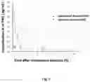 Fig. 07 - FLUID SYSTEM FOR PRODUCING EXTRACELLULAR VESICLES COMPRISING A THERAPEUTIC OR IMAGING AGENT AND METHOD THEREOF