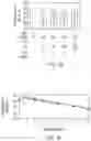Fig. 14 - CONTROL OF NITROGEN FIXATION IN RHIZOBIA THAT ASSOCIATE WITH CEREALS