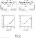 Fig. 48 - CONTROL OF NITROGEN FIXATION IN RHIZOBIA THAT ASSOCIATE WITH CEREALS