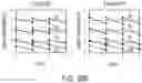 Fig. 54 - CONTROL OF NITROGEN FIXATION IN RHIZOBIA THAT ASSOCIATE WITH CEREALS