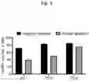 Fig. 06 - Nonviral Modification of T Cell Gene Expression