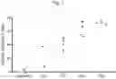 Fig. 08 - Nonviral Modification of T Cell Gene Expression