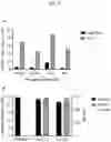Fig. 11 - Nonviral Modification of T Cell Gene Expression