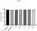 Fig. 13 - Nonviral Modification of T Cell Gene Expression
