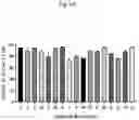Fig. 15 - Nonviral Modification of T Cell Gene Expression