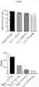 Fig. 19 - Nonviral Modification of T Cell Gene Expression