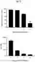 Fig. 20 - Nonviral Modification of T Cell Gene Expression