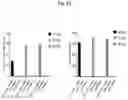 Fig. 23 - Nonviral Modification of T Cell Gene Expression