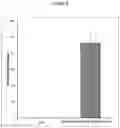 Fig. 07 - Method of generating hemangioblasts