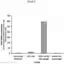 Fig. 08 - Method of generating hemangioblasts