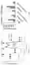 Fig. 20 - Methods, compositions, and kits for producing beige adipocytes and treating metabolic disorders