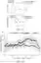 Fig. 07 - MYOCARDIAL ORGANOIDS AND METHODS OF MAKING AND USES THEREOF
