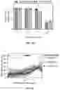 Fig. 20 - MYOCARDIAL ORGANOIDS AND METHODS OF MAKING AND USES THEREOF