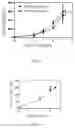 Fig. 12 - THREE-DIMENSIONAL CULTURE METHOD FOR LARGE-SCALE PREPARATION OF STEM CELLS
