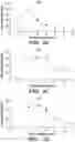 Fig. 19 - Mammalian somatic cell with modified RNA encoding reprogramming factors