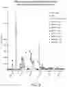 Fig. 14 - GM3 SYNTHASE VECTORS AND USES THEREOF