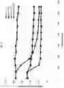 Fig. 09 - POLYMERASE COMPOSITIONS, METHODS OF MAKING AND USING SAME