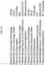 Fig. 16 - POLYMERASE COMPOSITIONS, METHODS OF MAKING AND USING SAME