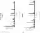 Fig. 12 - Modulating human Cas9-specific host immune response