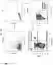 Fig. 16 - Modulating human Cas9-specific host immune response