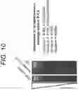 Fig. 11 - Engineering of DNASE enzymes for manufacturing and therapy