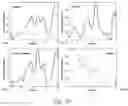 Fig. 11 - CPF1 COMPLEXES WITH REDUCED INDEL ACTIVITY